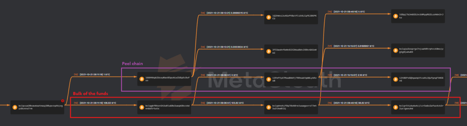 Assembly listing of the LoudSunRun synthetic stack spoofing technique placing the desync gadget